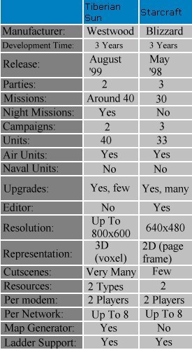 TS & SC Comparison
